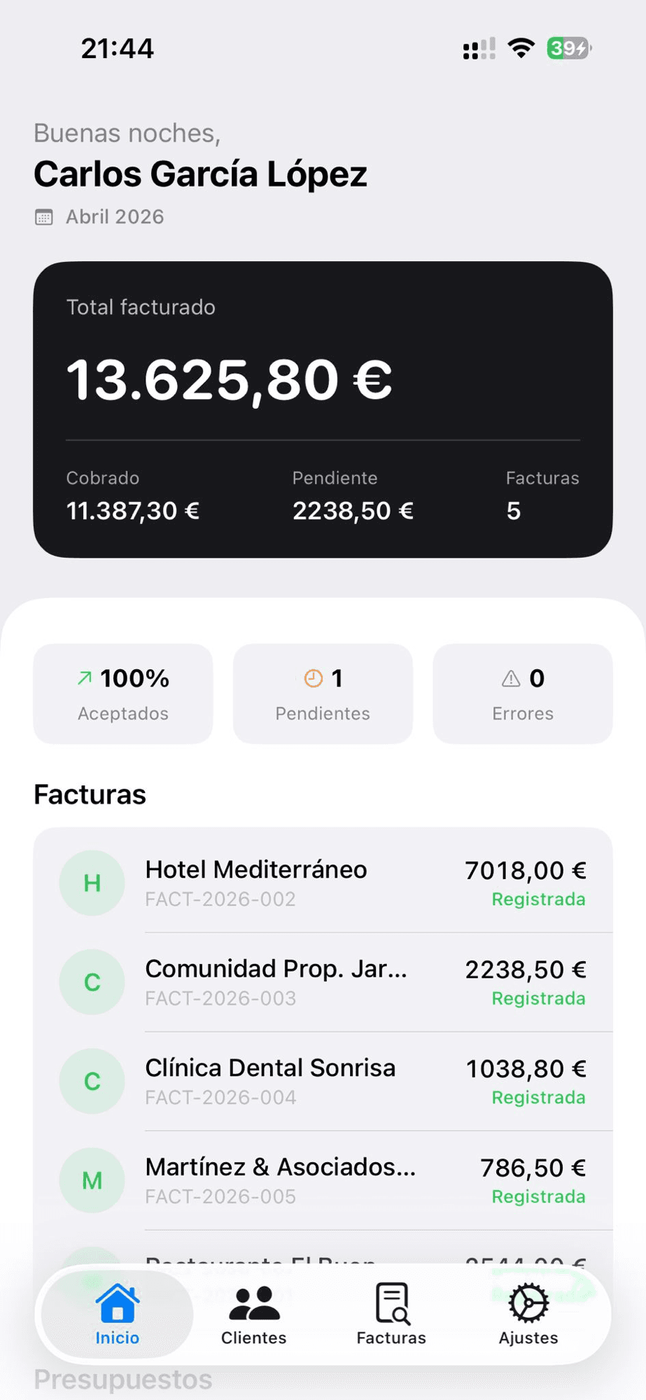 Tu negocio de un vistazo